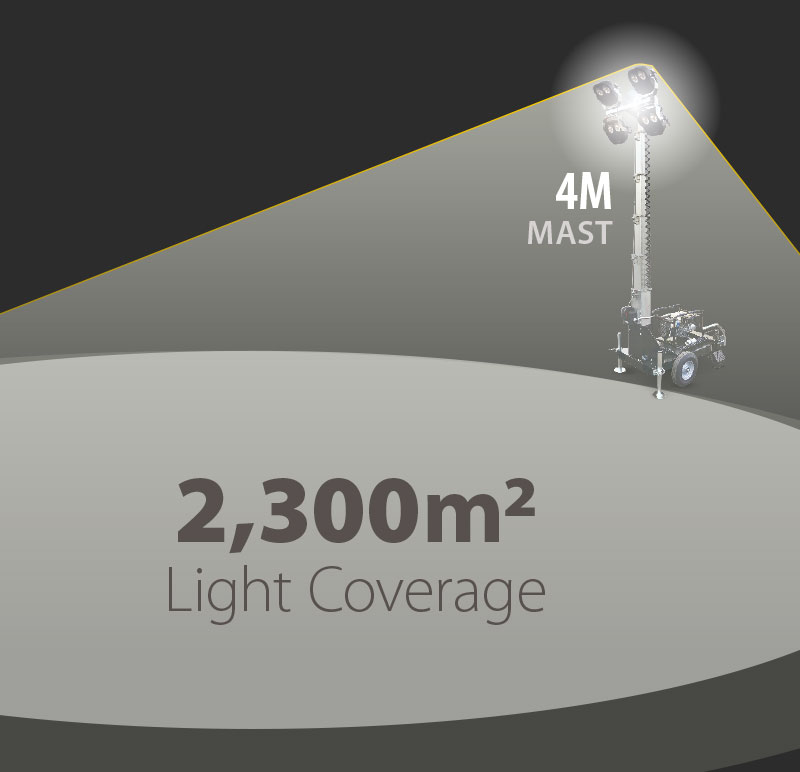 babylite led-4 coverage