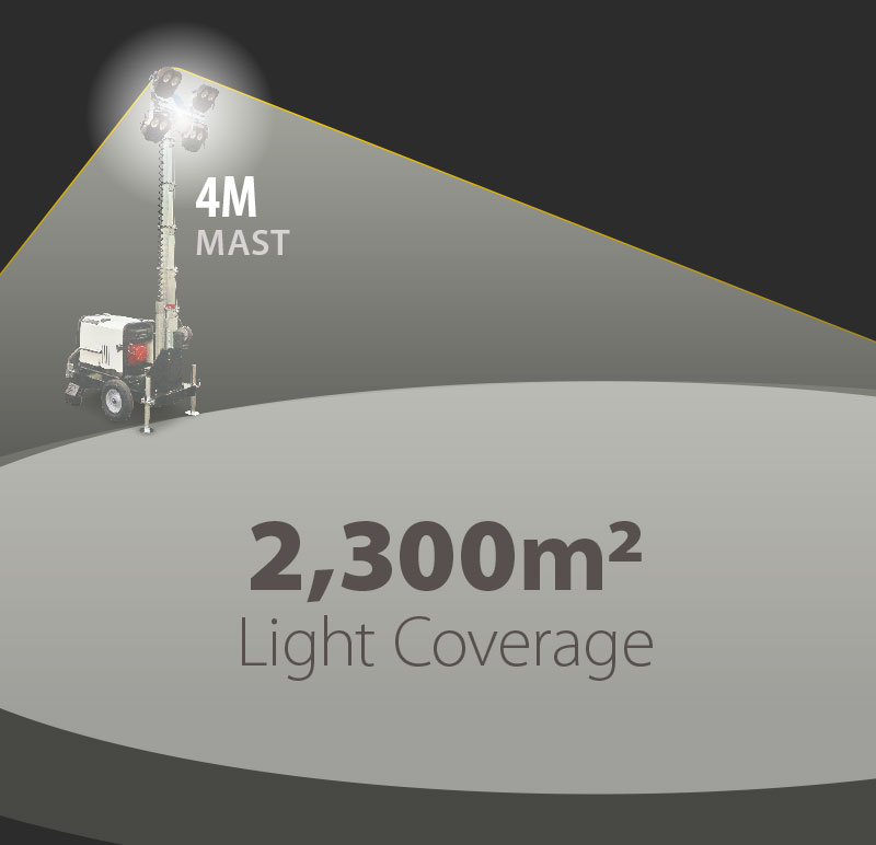 babylite led-4 coverage