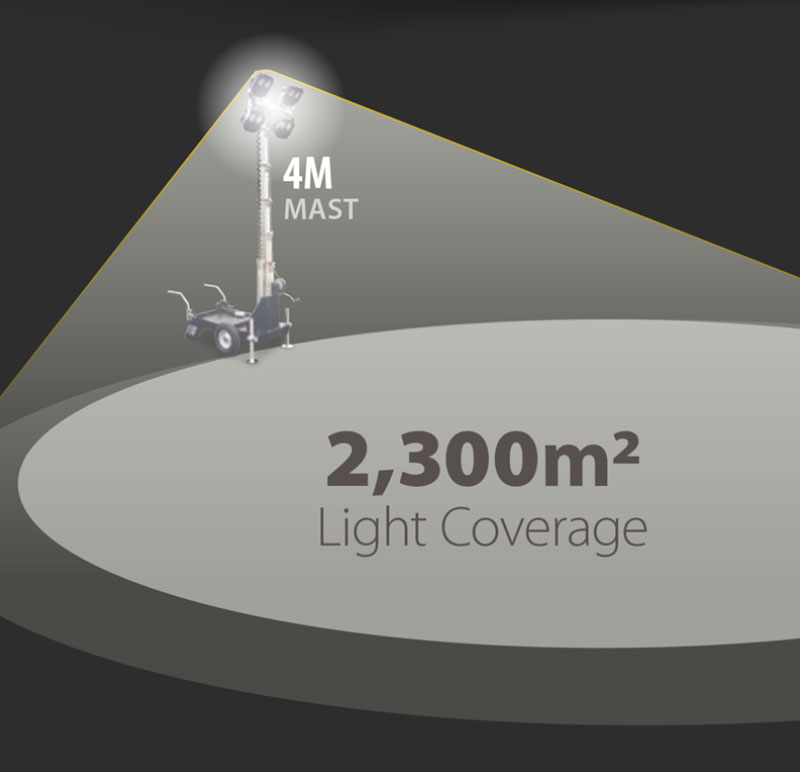 babylite led-4 coverage